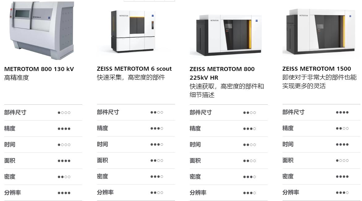 松江松江蔡司松江工业CT