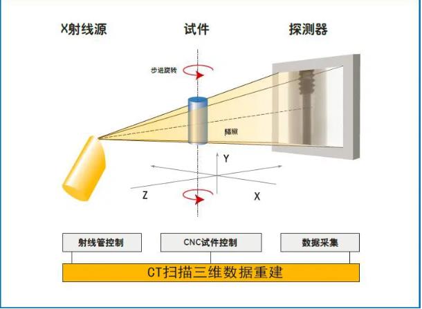 松江工业CT无损检测